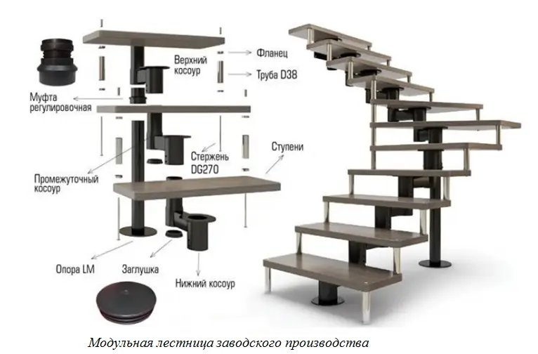 Купить модульную лестницу⚡Заказать изготовление сборной лестницы в Киеве - Градиус