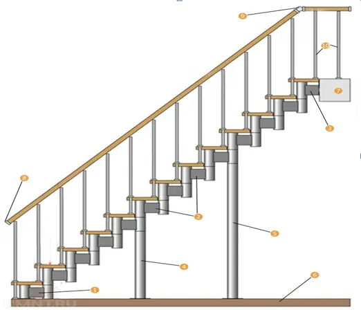 Виды межэтажных модульных лестниц
