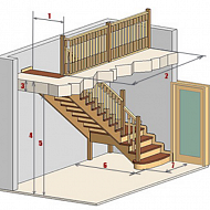 Замер и проектирование лестниц
